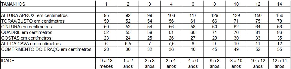 Tamanhos e Medidas